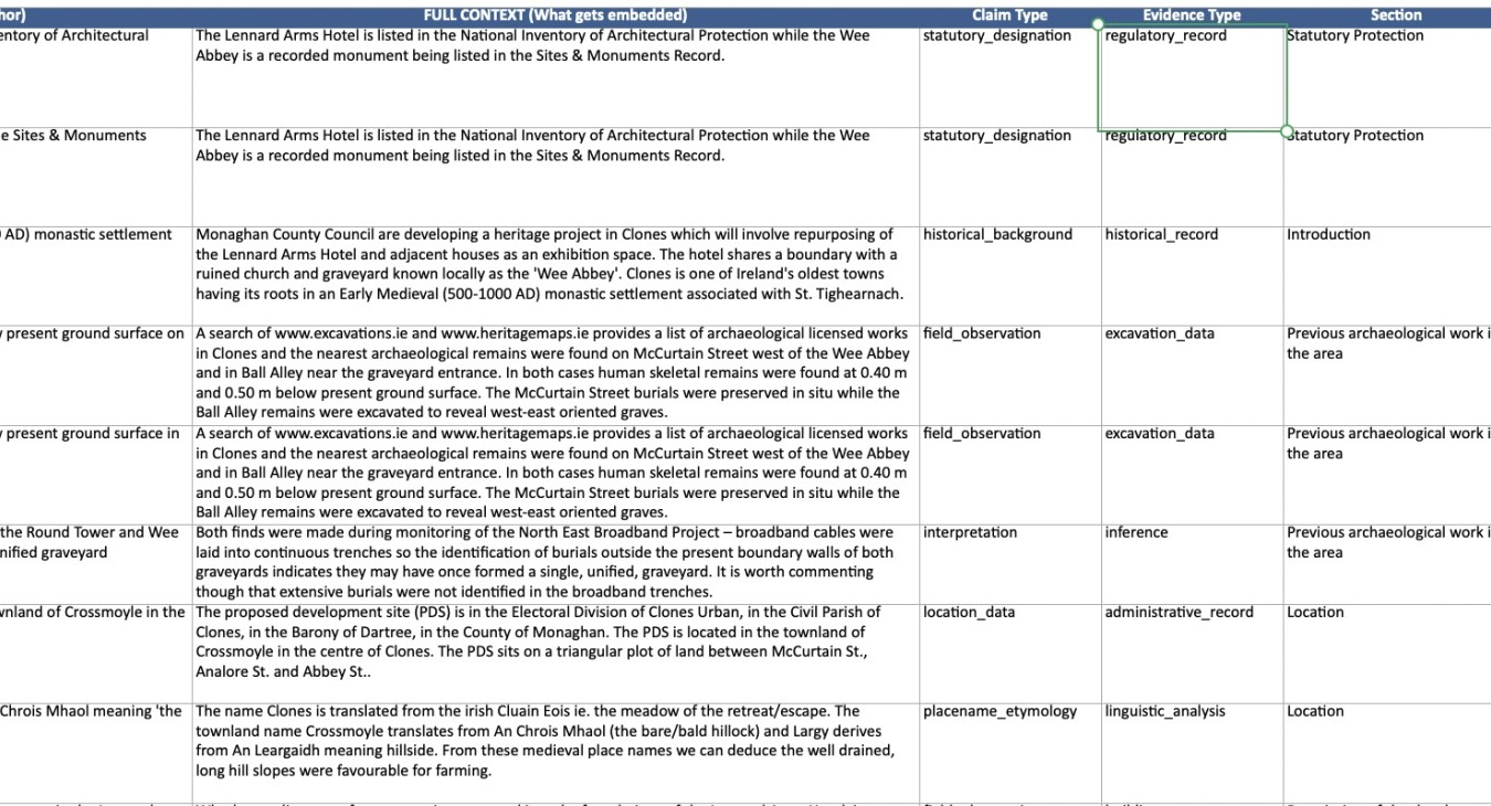 spreadsheet of chunking for a VectorDb